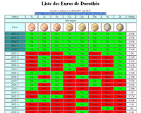 Mes Euros